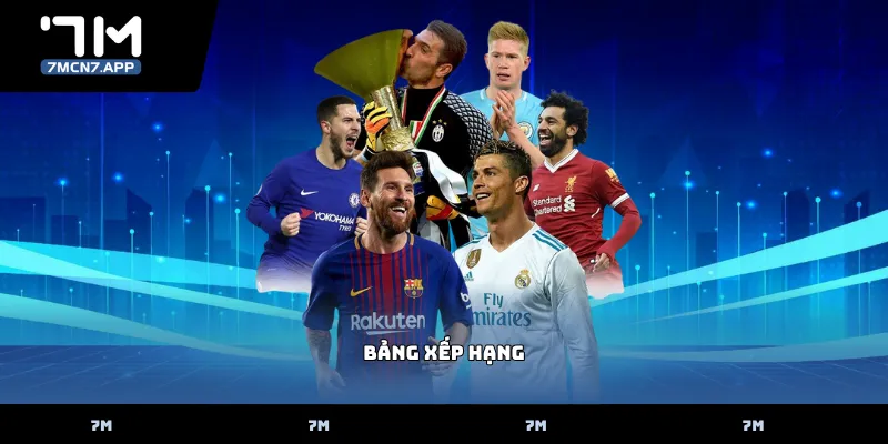 Bảng Xếp Hạng